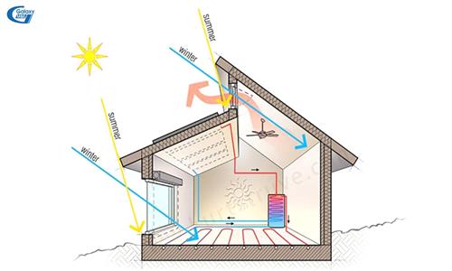 Yếu tố ảnh hưởng đến công suất điều hòa